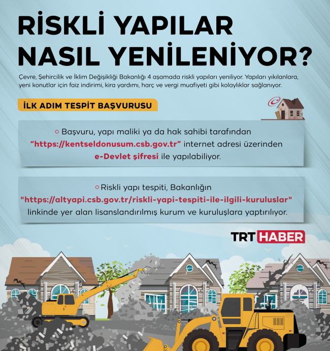 Riskli yapılar dört aşama ile yenileniyor